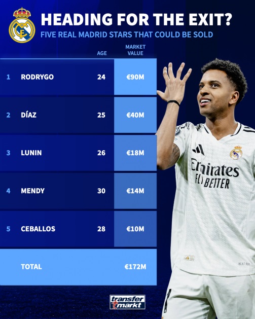 Real Madrid đại cách mạng: Xabi Alonso chèo lái, 5 ngôi sao có thể chia tay Bernabeu